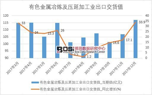 2017���Ї�(gu��)��ɫ����ұ�������Ӽӹ��I(y��)���ڽ�؛ֵ��(sh��)��(j��)���½y(t��ng)Ӌ(j��)��