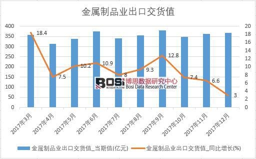 2017���Ї�������Ʒ�I(y��)���ڽ�؛ֵ��(sh��)��(j��)���½y(t��ng)Ӌ��