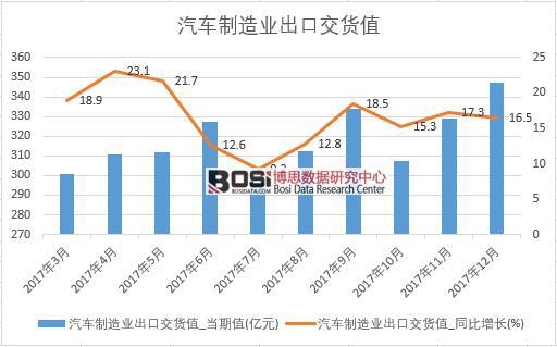 2017���Ї���܇����I���ڽ�؛ֵ�������½yӋ��