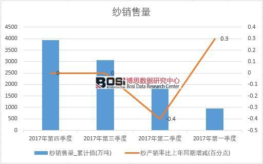 2017���Ї����N���������ȽyӋ��