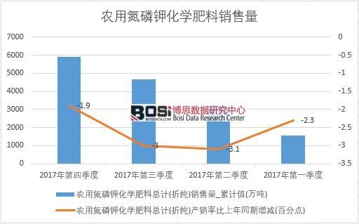 2017���Ї��r(n��ng)�õ���⛻��W(xu��)�����N����(sh��)��(j��)���Ƚy(t��ng)Ӌ��