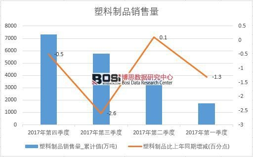 2017���Ї�������Ʒ�N���������ȽyӋ��