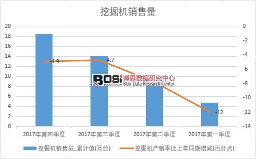 2017年中國挖掘機銷量數據季度統計表