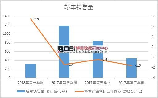 2017���Ї��I܇�N����(sh��)��(j��)���Ƚy(t��ng)Ӌ��