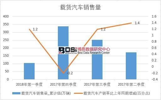 2017���Ї��d؛��܇�N����(sh��)��(j��)���Ƚy(t��ng)Ӌ(j��)��