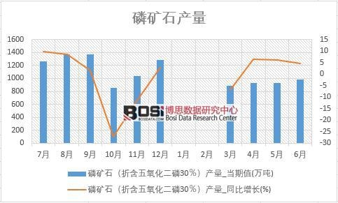 2018���ϰ����Ї��׵Vʯ�a(ch��n)����(sh��)��(j��)�y(t��ng)Ӌ��