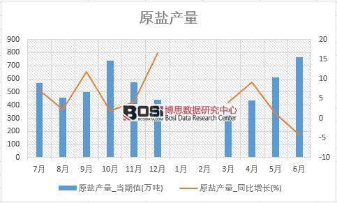 2018���ϰ����Ї�(gu��)ԭ�}�a(ch��n)����(sh��)��(j��)�y(t��ng)Ӌ(j��)��