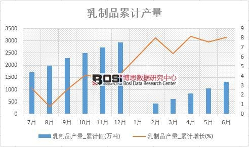 ����Ʒ�a��_��Ӌֵ