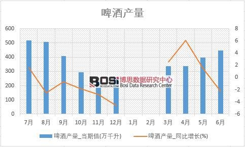 2018年上半年中國啤酒產(chǎn)量數(shù)據(jù)統(tǒng)計(jì)表