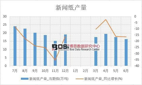 2018���ϰ����Ї�(gu��)�����a(ch��n)����(sh��)��(j��)�y(t��ng)Ӌ(j��)��