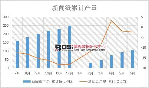 �����a(ch��n)��_��Ӌ(j��)ֵ