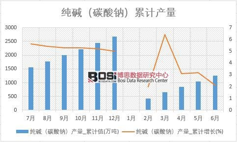 ���A��̼���c���a(ch��n)��_��Ӌ(j��)ֵ