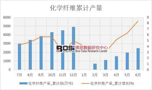 ���W(xu��)�w�S�a(ch��n)��_��Ӌֵ