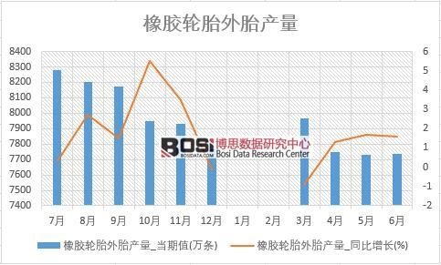 2018年上半年中國橡膠輪胎外胎產量數據統計表