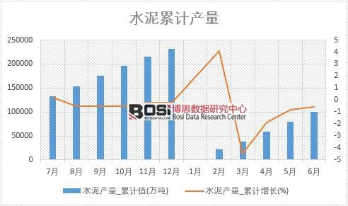 ˮ��a(ch��n)��_��Ӌ(j��)ֵ