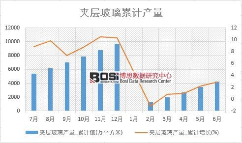 �A�Ӳ����a(ch��n)��_��Ӌ(j��)ֵ