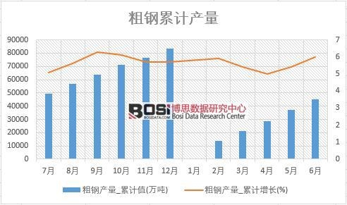 ��䓮a(ch��n)��_��Ӌֵ