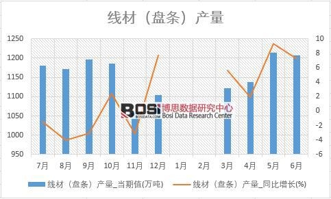 2018���ϰ����Ї����ģ��P�l���a(ch��n)����(sh��)��(j��)�y(t��ng)Ӌ��