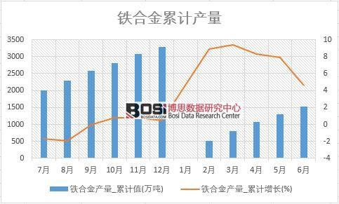 �F�Ͻ�a��_��Ӌֵ