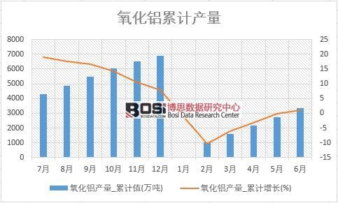 �����X�a(ch��n)��_��Ӌ(j��)ֵ