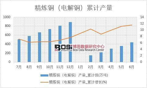 �����~��늽��~���a(ch��n)��_��Ӌֵ