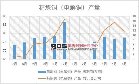 2018���ϰ����Ї������~��늽��~���a(ch��n)����(sh��)��(j��)�y(t��ng)Ӌ��