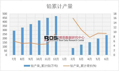 �U�a(ch��n)��_��Ӌֵ