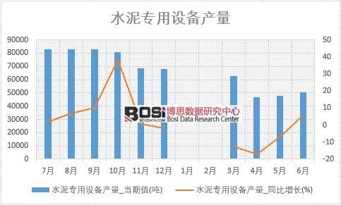 2018���ϰ����Ї�ˮ�������O(sh��)��a(ch��n)����(sh��)��(j��)�y(t��ng)Ӌ��