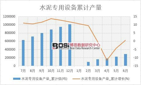 ˮ�������O(sh��)��a(ch��n)��_��Ӌֵ