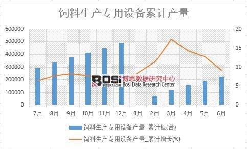 ������a(ch��n)�����O(sh��)��a(ch��n)��_��Ӌ(j��)ֵ