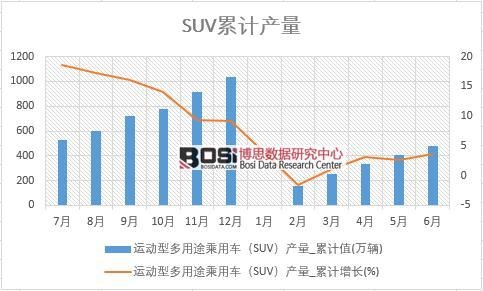 �\���Ͷ���;����܇��SUV���a��_��Ӌֵ