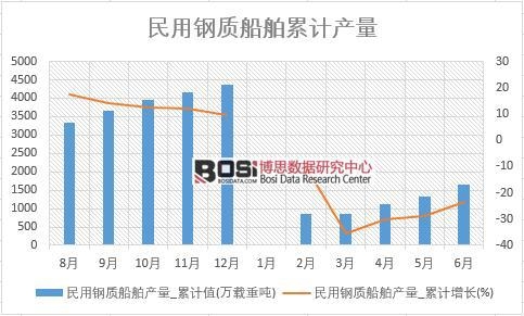 ������|(zh��)�����a(ch��n)��_��Ӌֵ