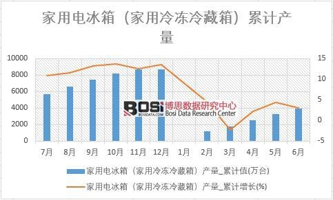 ����늱��䣨�����������䣩�a(ch��n)��_��Ӌֵ