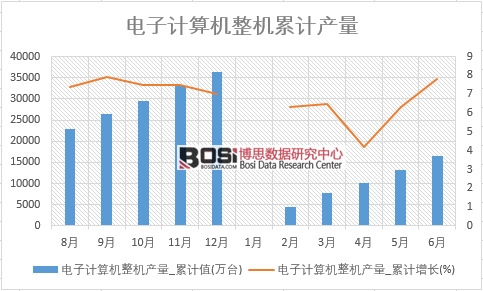 電子計(jì)算機(jī)整機(jī)產(chǎn)量_累計(jì)值