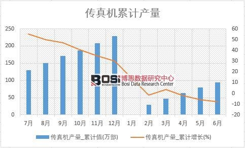 ����C(j��)�a(ch��n)��_��Ӌֵ