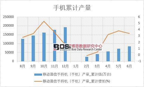 �Ƅ�ͨ���ֳ֙C���֙C���a��_��Ӌֵ