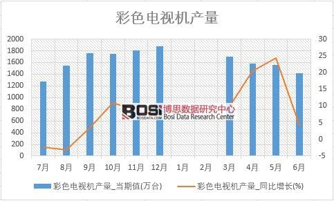 2018���ϰ����Ї���ɫ�ҕ�C(j��)�a(ch��n)����(sh��)��(j��)�y(t��ng)Ӌ(j��)��