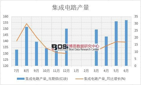 2018���ϰ����Ї�(gu��)�����·�a(ch��n)����(sh��)��(j��)�y(t��ng)Ӌ(j��)��