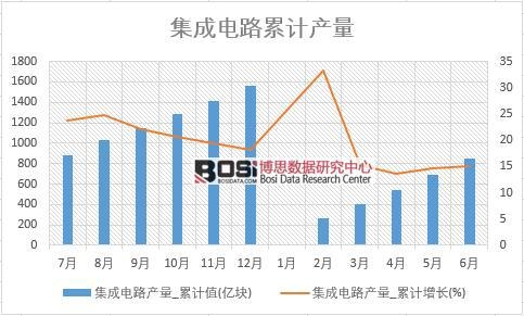 �����·�a��_��Ӌֵ