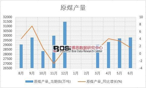 2018���ϰ����Ї�ԭú�a(ch��n)����(sh��)��(j��)�y(t��ng)Ӌ��