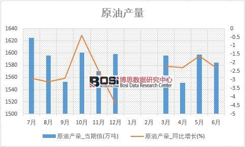 2018���ϰ����Ї�(gu��)ԭ�ͮa(ch��n)����(sh��)��(j��)�y(t��ng)Ӌ(j��)��