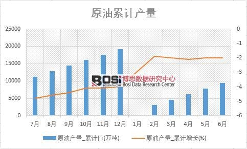 ԭ�ͮa(ch��n)��_��Ӌ(j��)ֵ