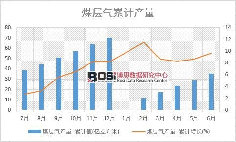 ú�Ӛ�a��_��Ӌֵ