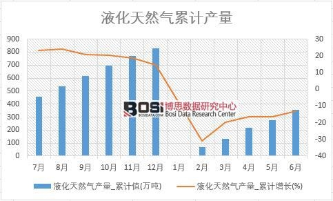 Һ����Ȼ��a(ch��n)��_��Ӌ(j��)ֵ