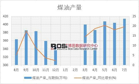 2018年上半年中國煤油產(chǎn)量數(shù)據(jù)統(tǒng)計表