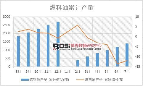 ȼ���ͮa(ch��n)��_��Ӌֵ