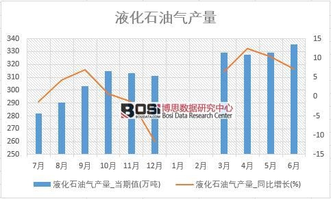 2018���ϰ����Ї�Һ��ʯ�͚�a�������y(t��ng)Ӌ