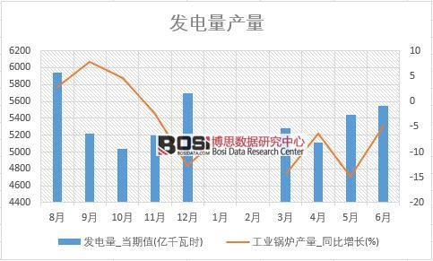 2018���ϰ����Ї��l(f��)�����(sh��)��(j��)�y(t��ng)Ӌ��