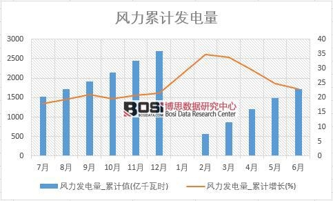 �L���l���_��Ӌֵ