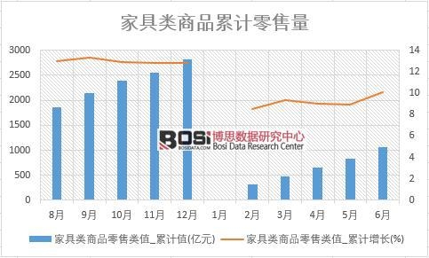 �Ҿ����Ʒ�����ֵ_��Ӌ(j��)ֵ